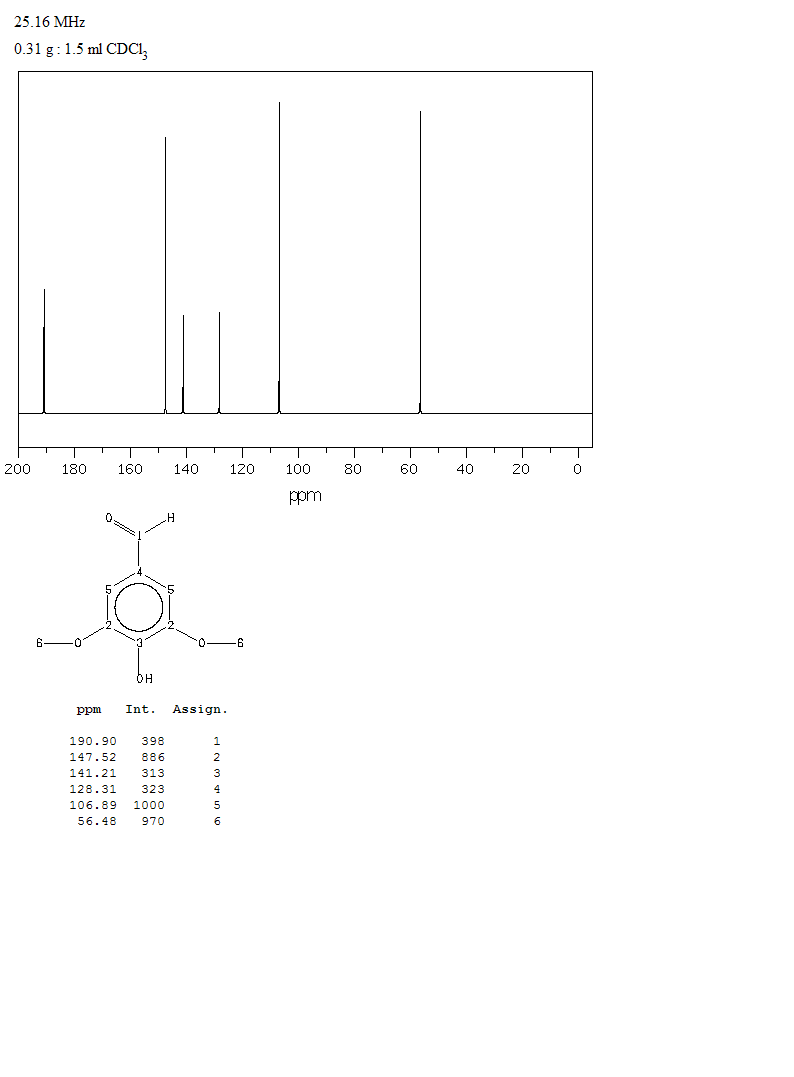 Syringaldehyde(134-96-3) IR2