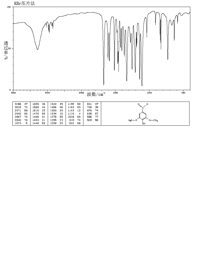 Syringaldehyde(134-96-3) IR2