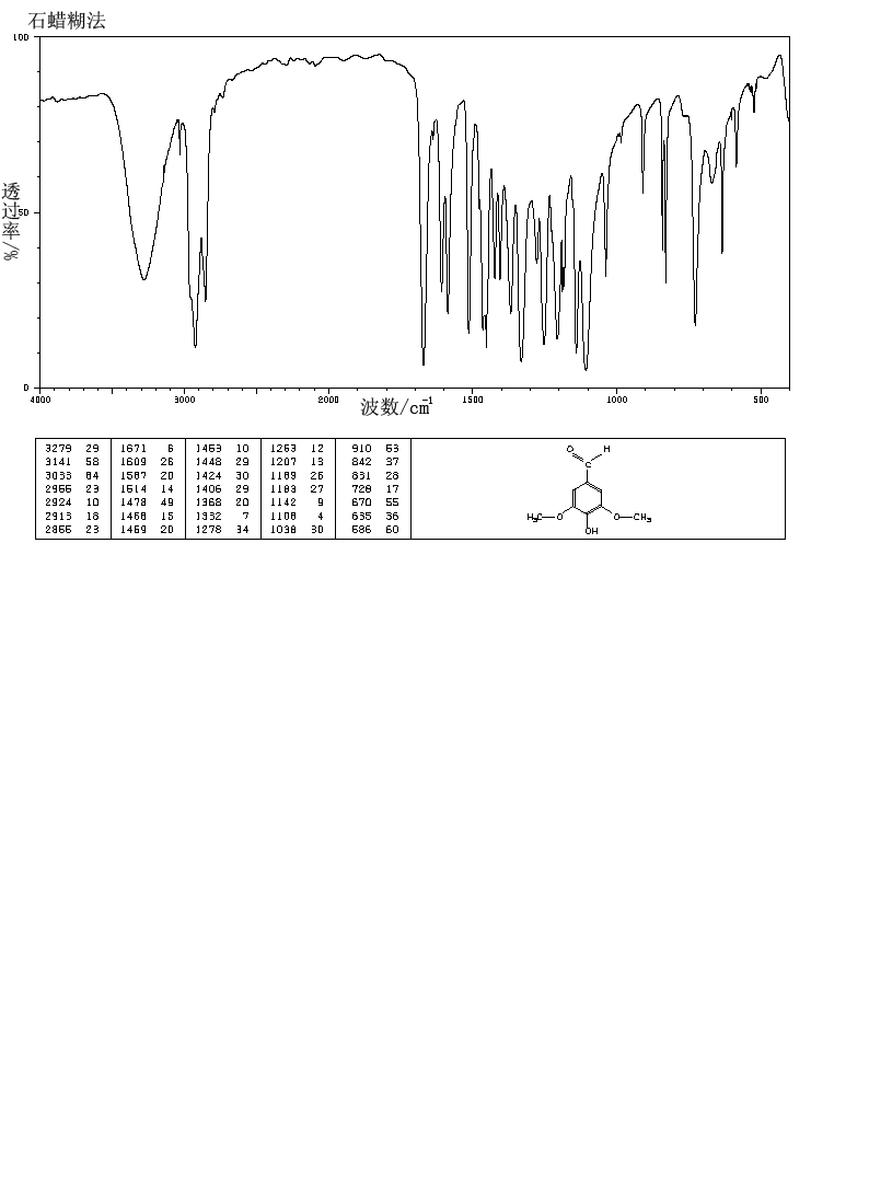 Syringaldehyde(134-96-3) IR2
