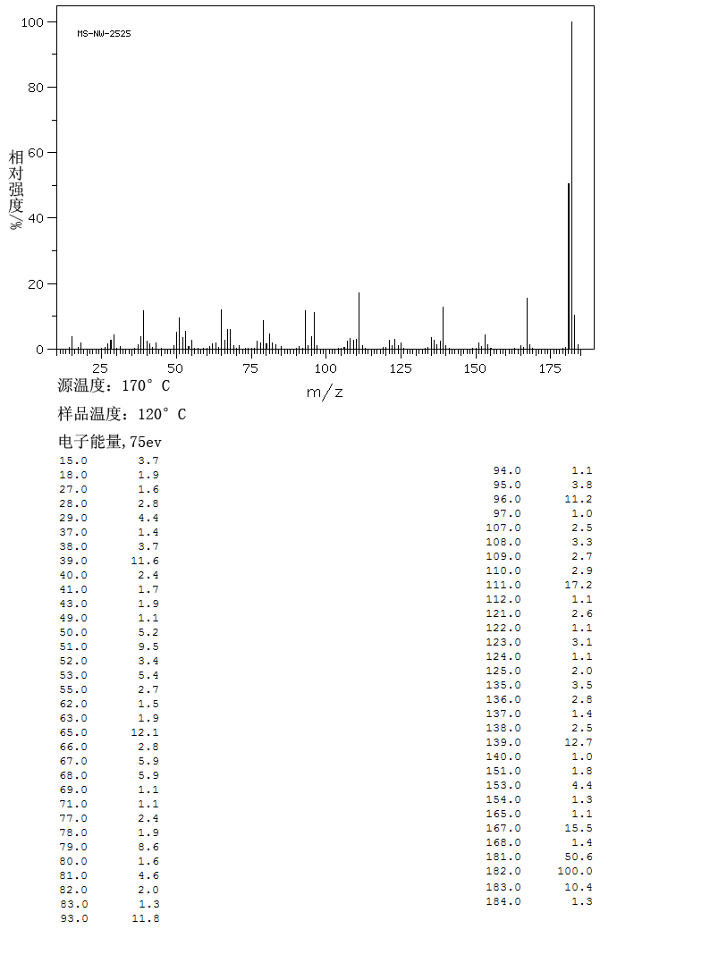 Syringaldehyde(134-96-3) IR2