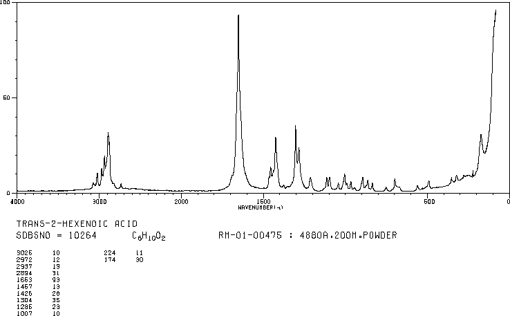 trans-2-Hexenoic acid(13419-69-7) IR3