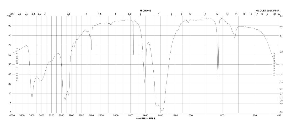 THALLIUM(III) NITRATE TRIHYDRATE(13453-38-8)FT-IR