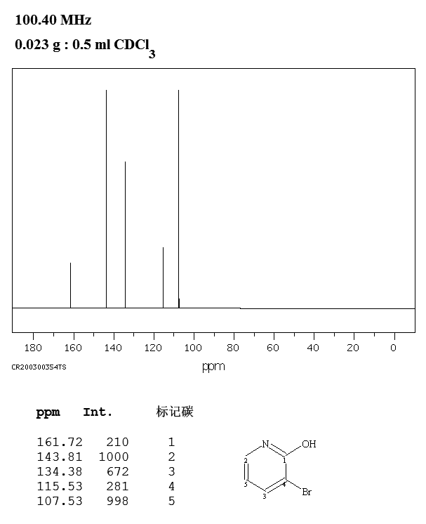 3-Bromo-2-hydroxypyridine(13466-43-8) <sup>1</sup>H NMR