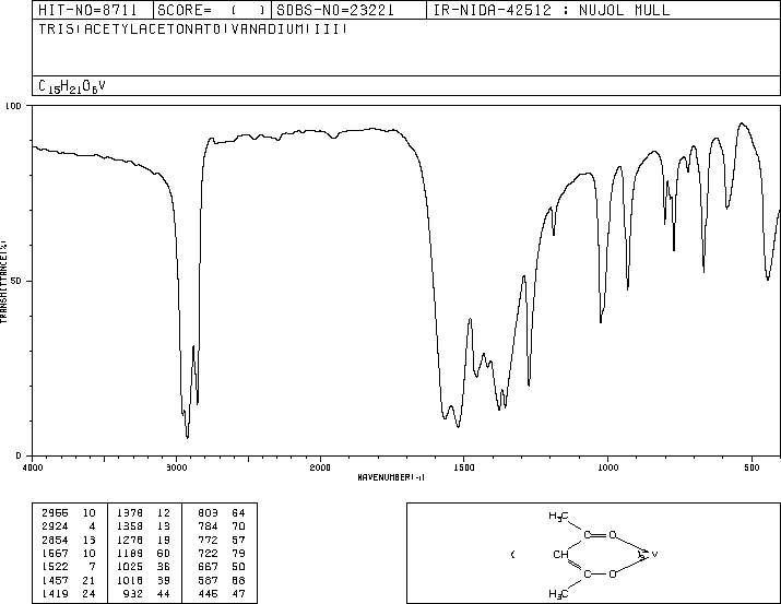 VANADIUM(III) ACETYLACETONATE(13476-99-8) Raman