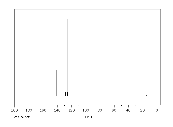 1,2-DIETHYLBENZENE(135-01-3) <sup>13</sup>C NMR