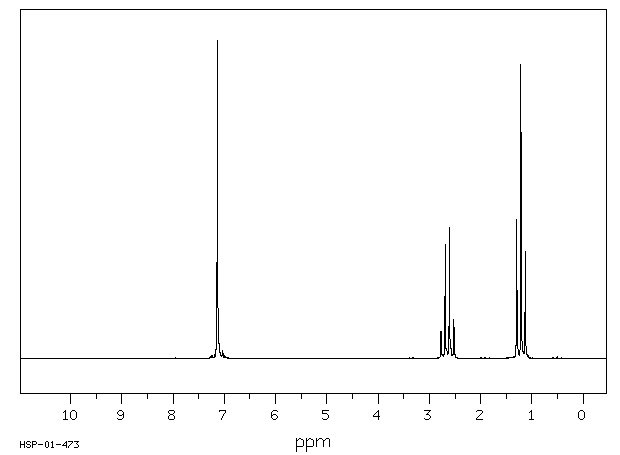 1,2-DIETHYLBENZENE(135-01-3) <sup>13</sup>C NMR