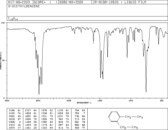 1,2-DIETHYLBENZENE(135-01-3) <sup>13</sup>C NMR