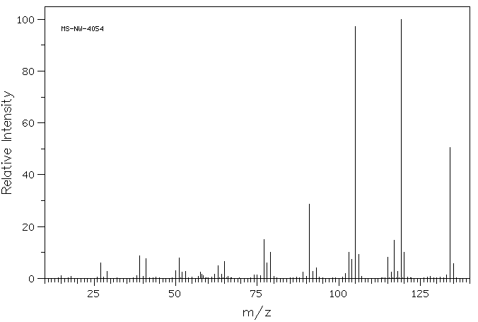 1,2-DIETHYLBENZENE(135-01-3) <sup>13</sup>C NMR
