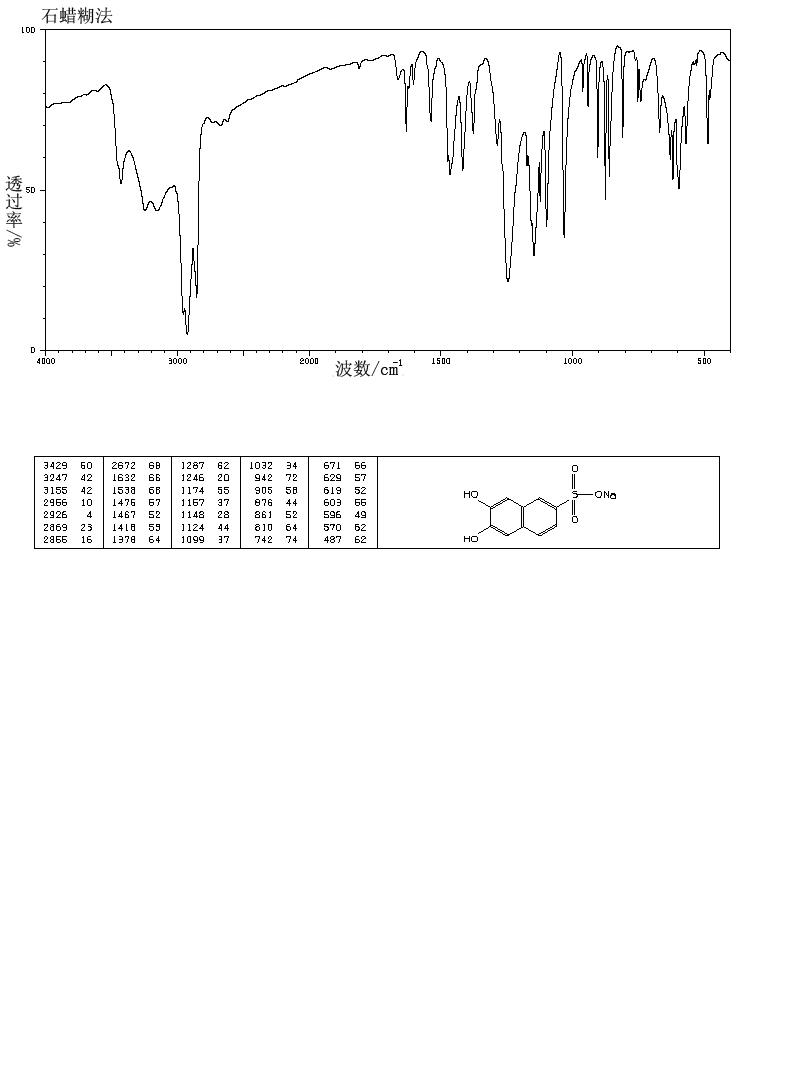 Sodium 2,3-dihydroxynaphthalene-6-sulfonate(135-53-5) <sup>1</sup>H NMR