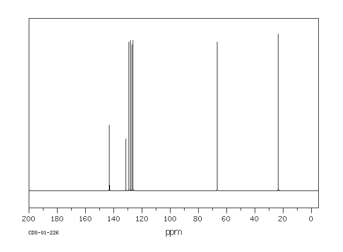 1-(2-Chlorophenyl)-1-ethanol(13524-04-4) IR1