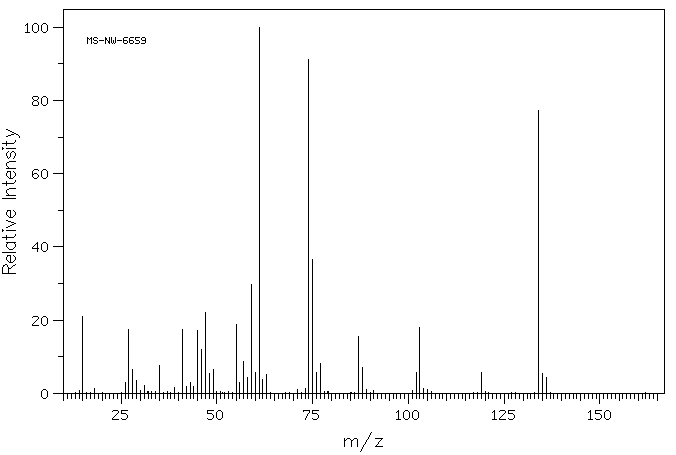 Methyl 3-methylthiopropionate(13532-18-8) <sup>1</sup>H NMR