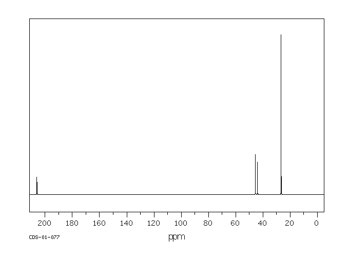 1-Chloropinacolone(13547-70-1) <sup>1</sup>H NMR