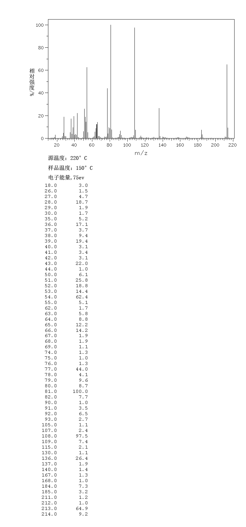 Phenazopyridine hydrochloride (136-40-3) <sup>1</sup>H NMR