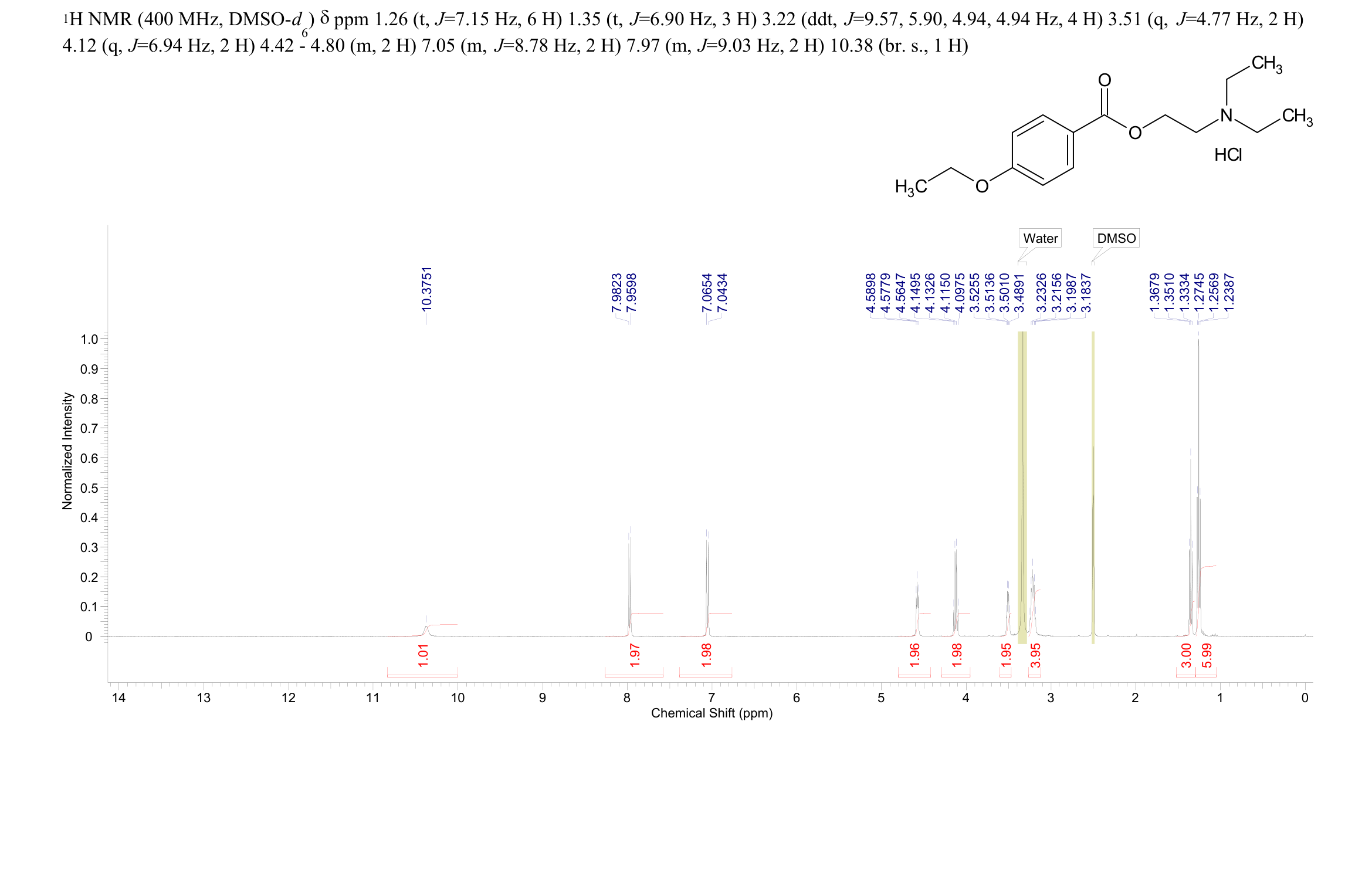 2-(diethylamino)ethyl 4-ethoxybenzoate hydrochloride(136-46-9) <sup>1</sup>H NMR