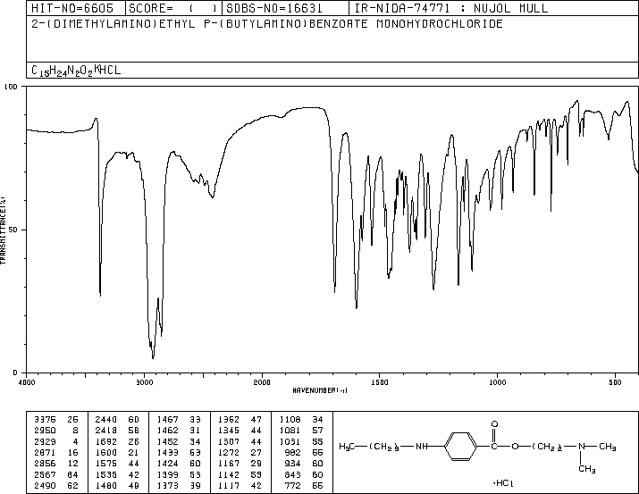 Tetracaine hydrochloride(136-47-0) IR2