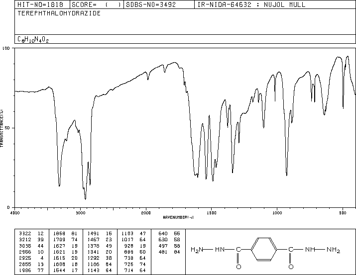 TEREPHTHALIC DIHYDRAZIDE(136-64-1) IR1