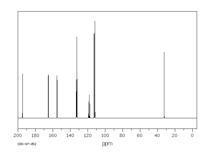 1-(2,6-Difluorophenyl)ethan-1-one(13670-99-0) IR1
