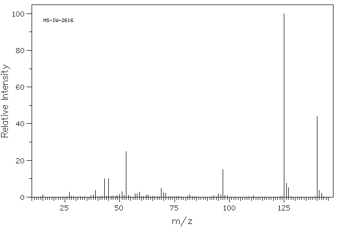 1-(5-Methyl-2-thienyl)ethan-1-one(13679-74-8) <sup>1</sup>H NMR