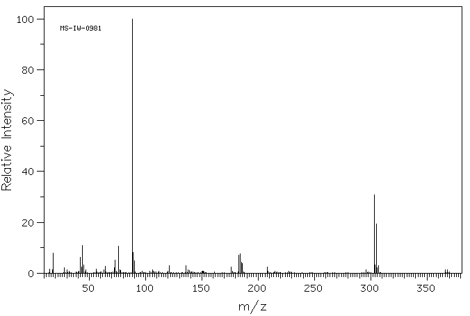Copper(II) Dimethyldithiocarbamate(137-29-1) IR2