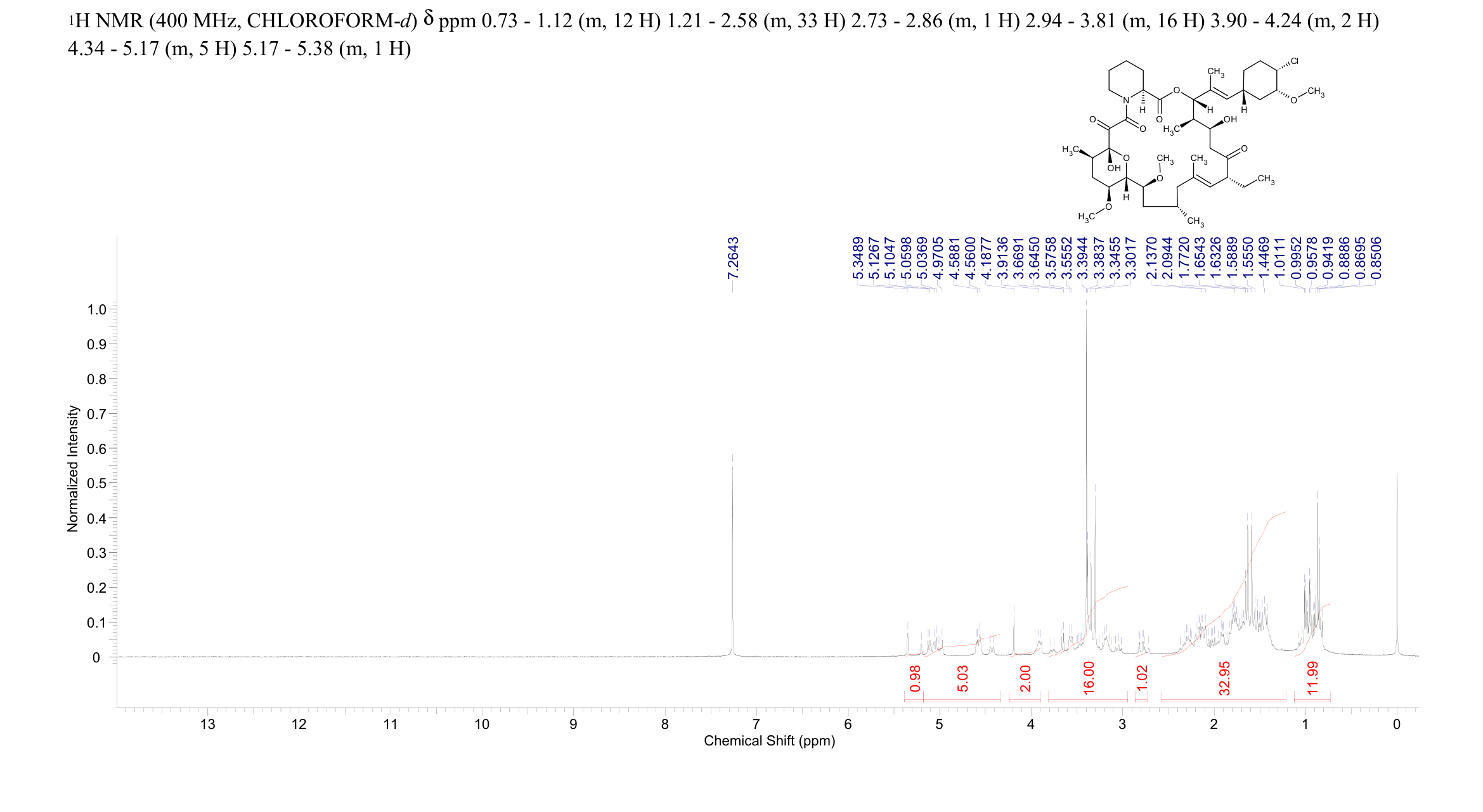 Pimecrolimus(137071-32-0) <sup>1</sup>H NMR
