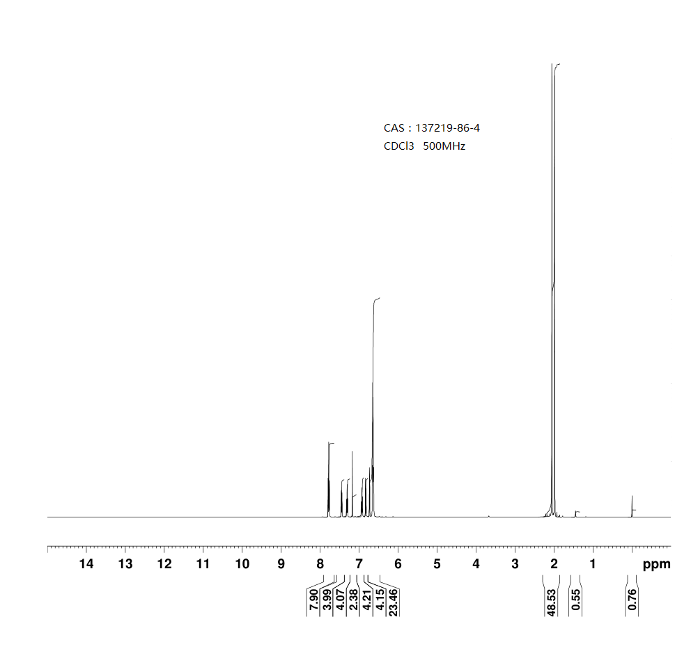 (R)-DM-BINAP(137219-86-4)<sup>31</sup>PNMR