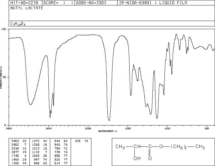 Butyl lactate(138-22-7) Raman