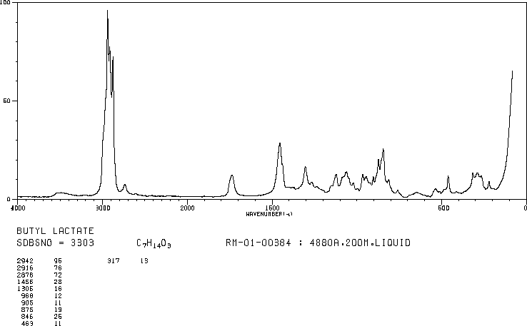 Butyl lactate(138-22-7) Raman