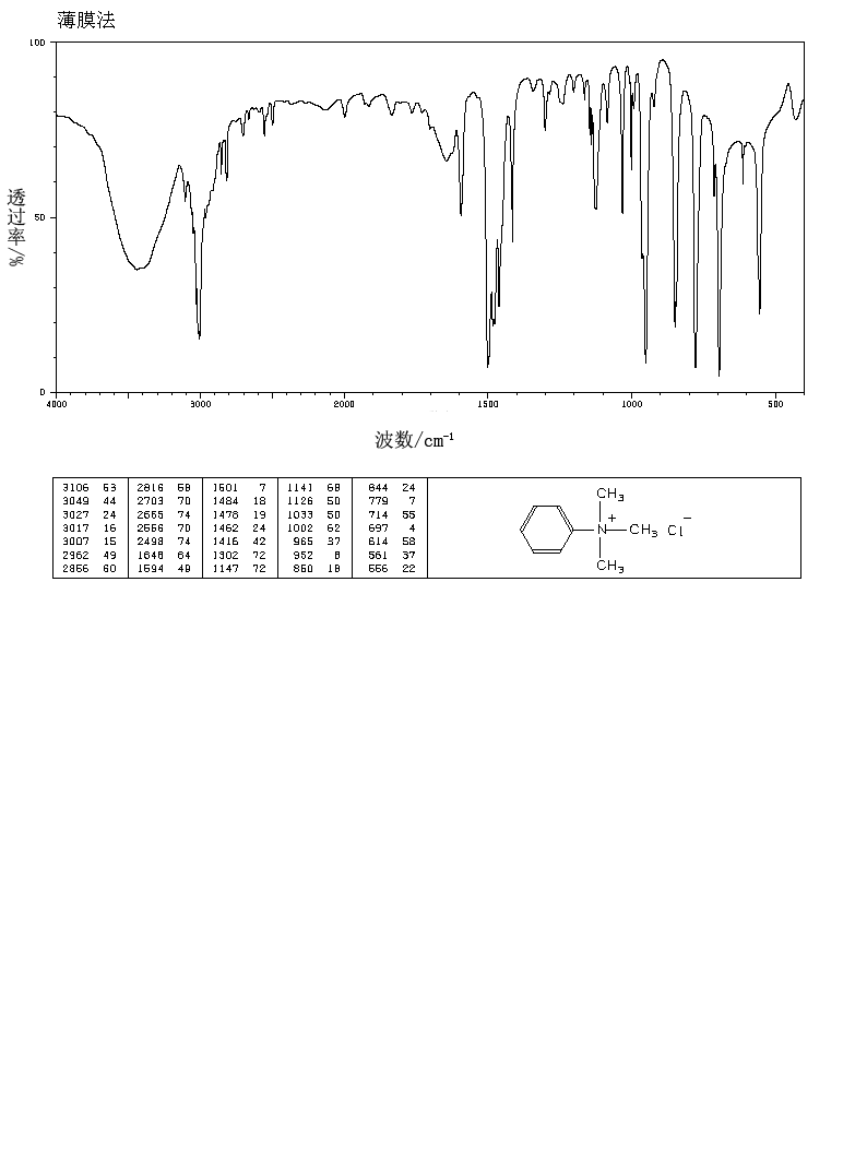 Trimethylphenylammonium chloride(138-24-9) IR2