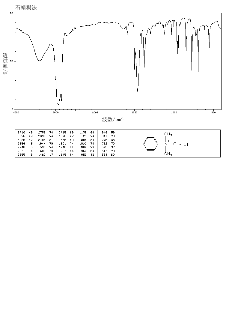 Trimethylphenylammonium chloride(138-24-9) IR2