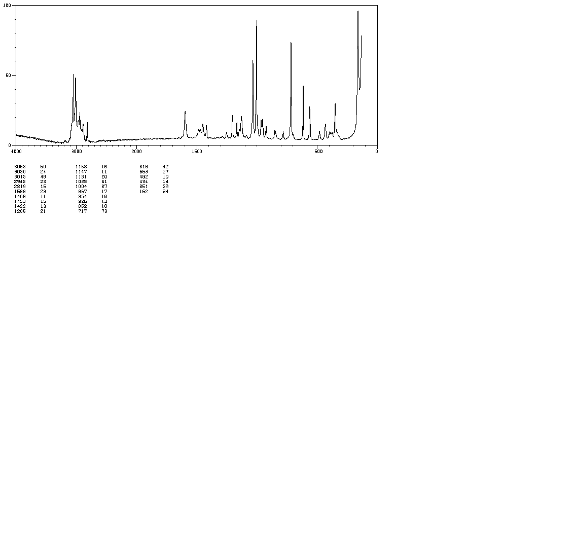 Trimethylphenylammonium chloride(138-24-9) IR2