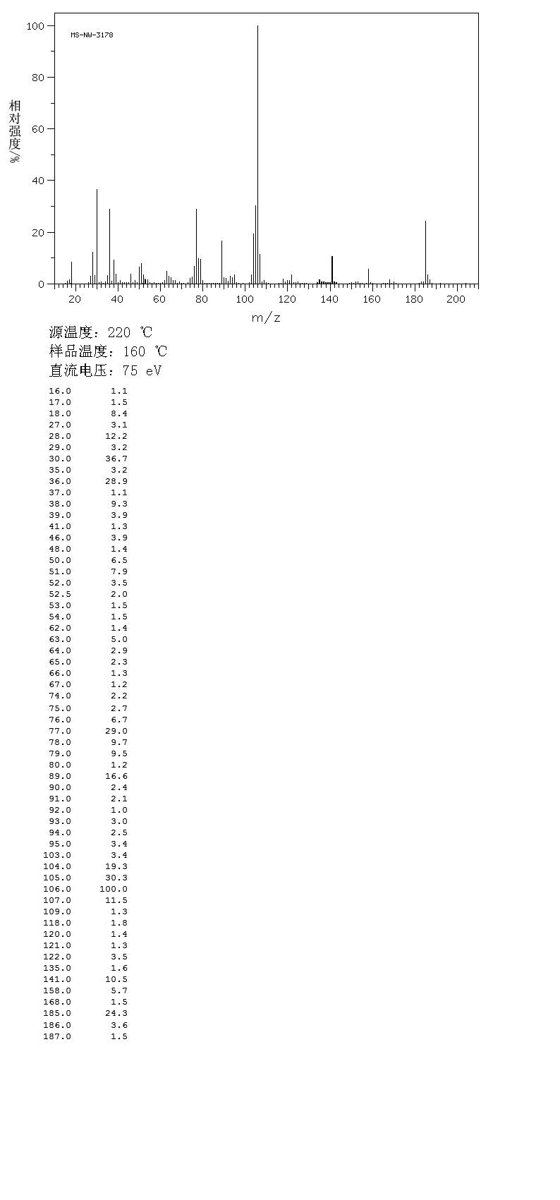 Mafenide hydrochloride(138-37-4) <sup>13</sup>C NMR