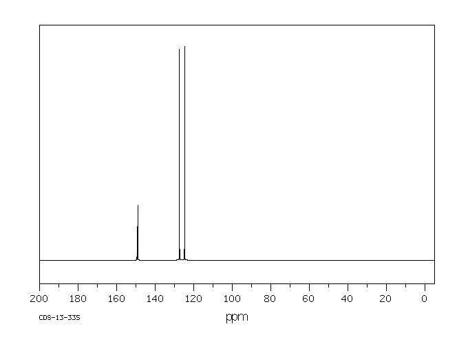 4-NITROBENZENESULFONIC ACID(138-42-1) MS