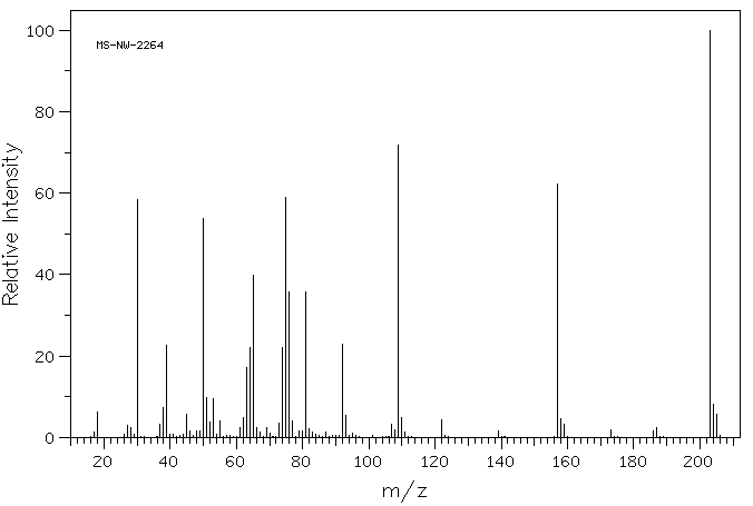 4-NITROBENZENESULFONIC ACID(138-42-1) MS