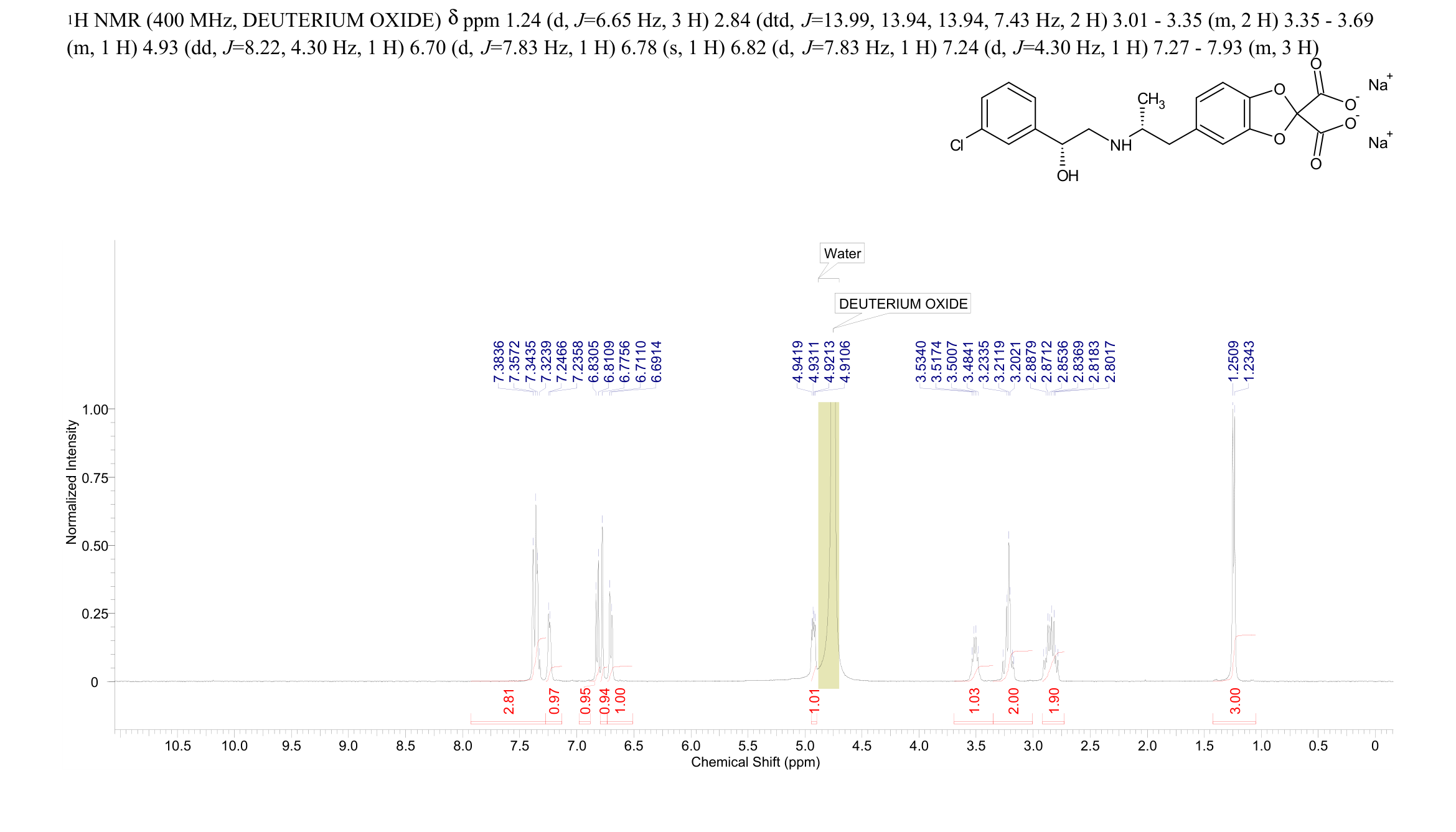 CL 316243(138908-40-4) <sup>1</sup>H NMR