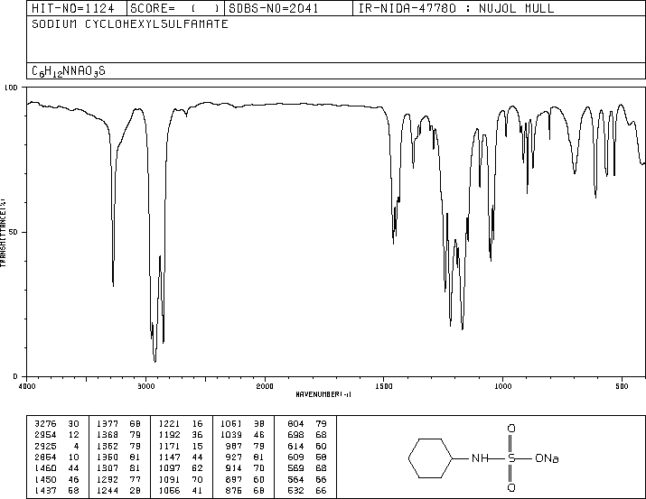 Sodium N-cyclohexylsulfamate(139-05-9) <sup>1</sup>H NMR