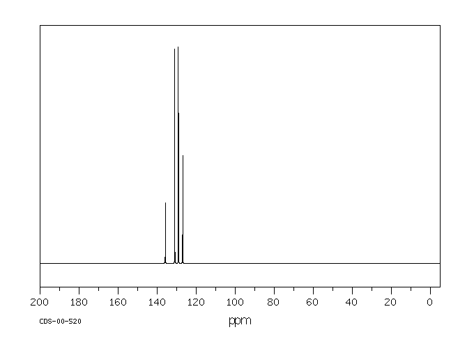 Diphenyl sulfide(139-66-2) IR1