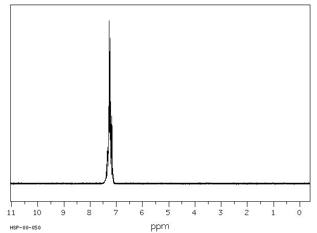 Diphenyl sulfide(139-66-2) IR1