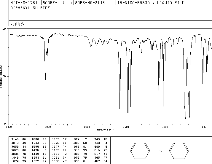 Diphenyl sulfide(139-66-2) IR1