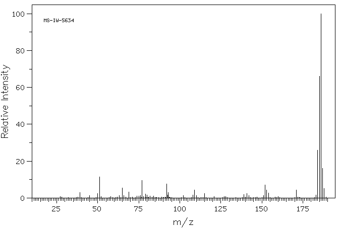 Diphenyl sulfide(139-66-2) IR1