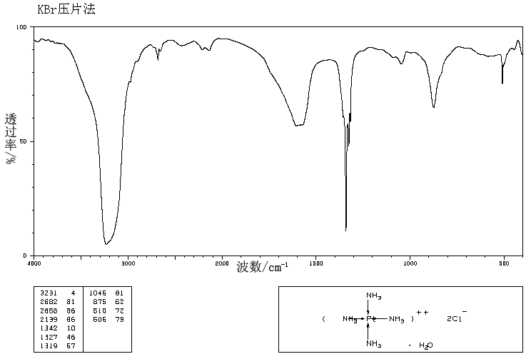 Tetraammineplatinum(II) chloride hydrate(13933-32-9) IR1