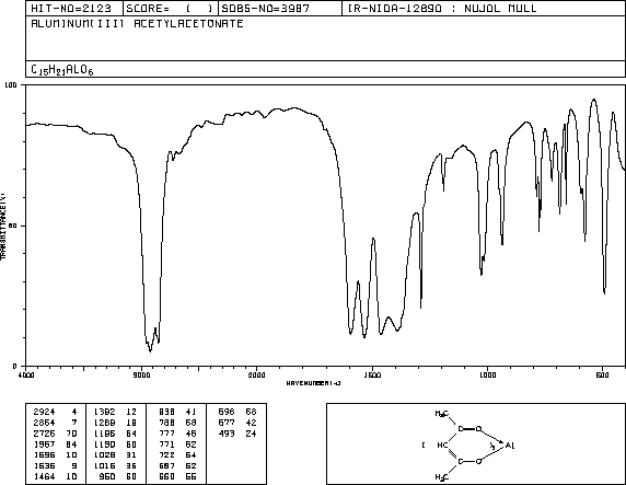 Aluminum acetylacetonate(13963-57-0) IR1