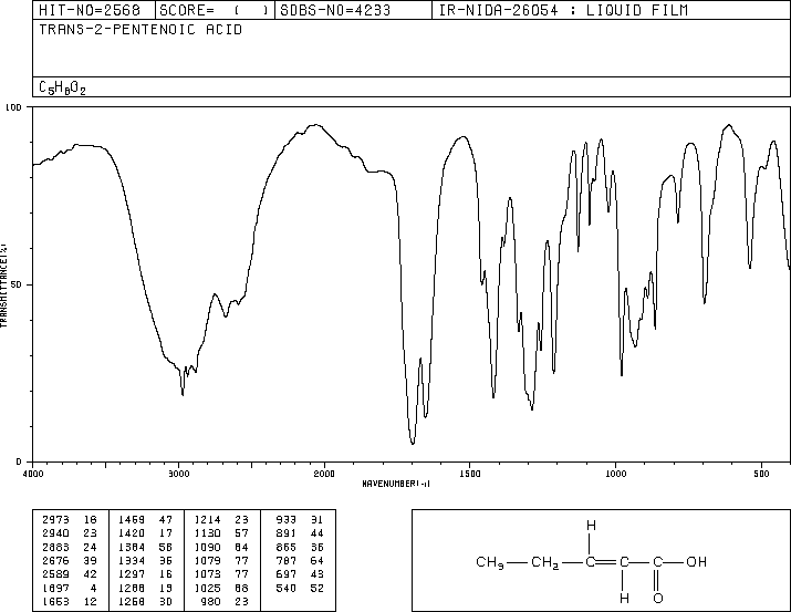 TRANS-2-PENTENOIC ACID(13991-37-2) Raman