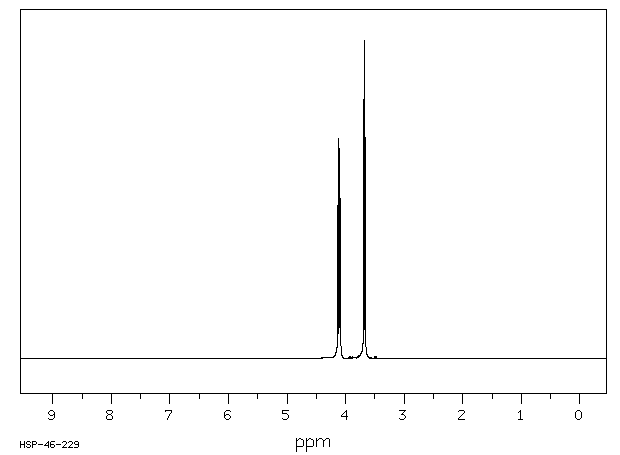 TRIS(2-CHLOROETHYL) PHOSPHITE(140-08-9) Raman