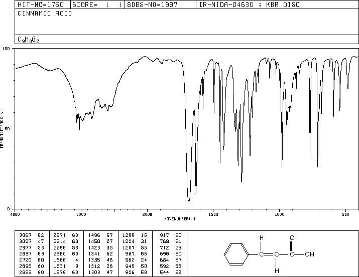 trans-Cinnamic acid(140-10-3) <sup>1</sup>H NMR