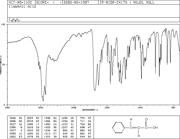 trans-Cinnamic acid(140-10-3) <sup>1</sup>H NMR