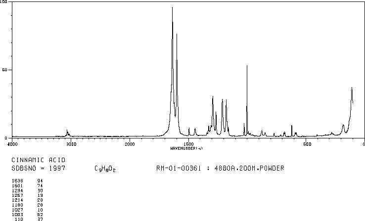 trans-Cinnamic acid(140-10-3) <sup>1</sup>H NMR
