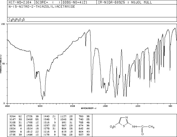 2-ACETAMIDO-5-NITROTHIAZOLE(140-40-9) MS