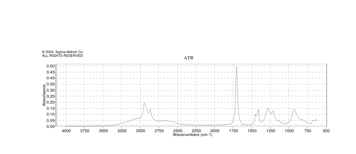 3-Cyclopentylpropionic acid(140-77-2) Raman
