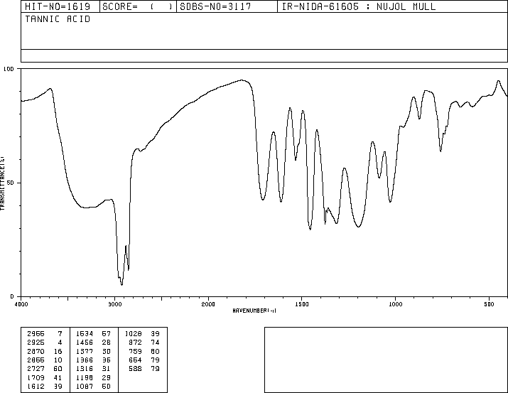 Tannic acid(1401-55-4) IR1