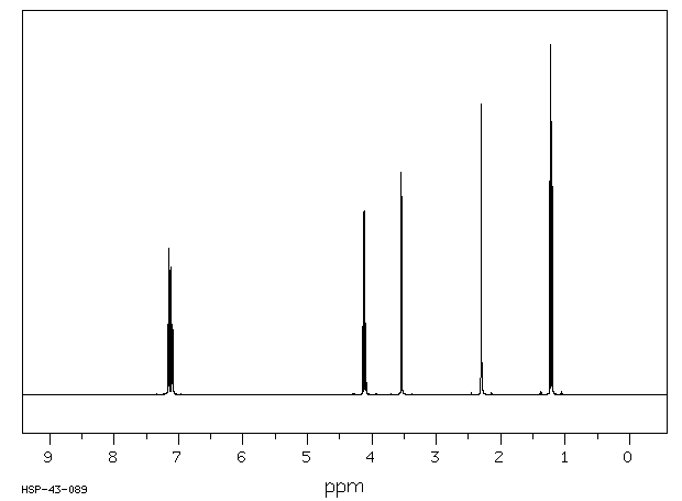 ETHYL P-TOLYLACETATE(14062-19-2) IR1